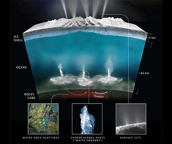 What it would take to detect life on Saturn's icy moon Enceladus