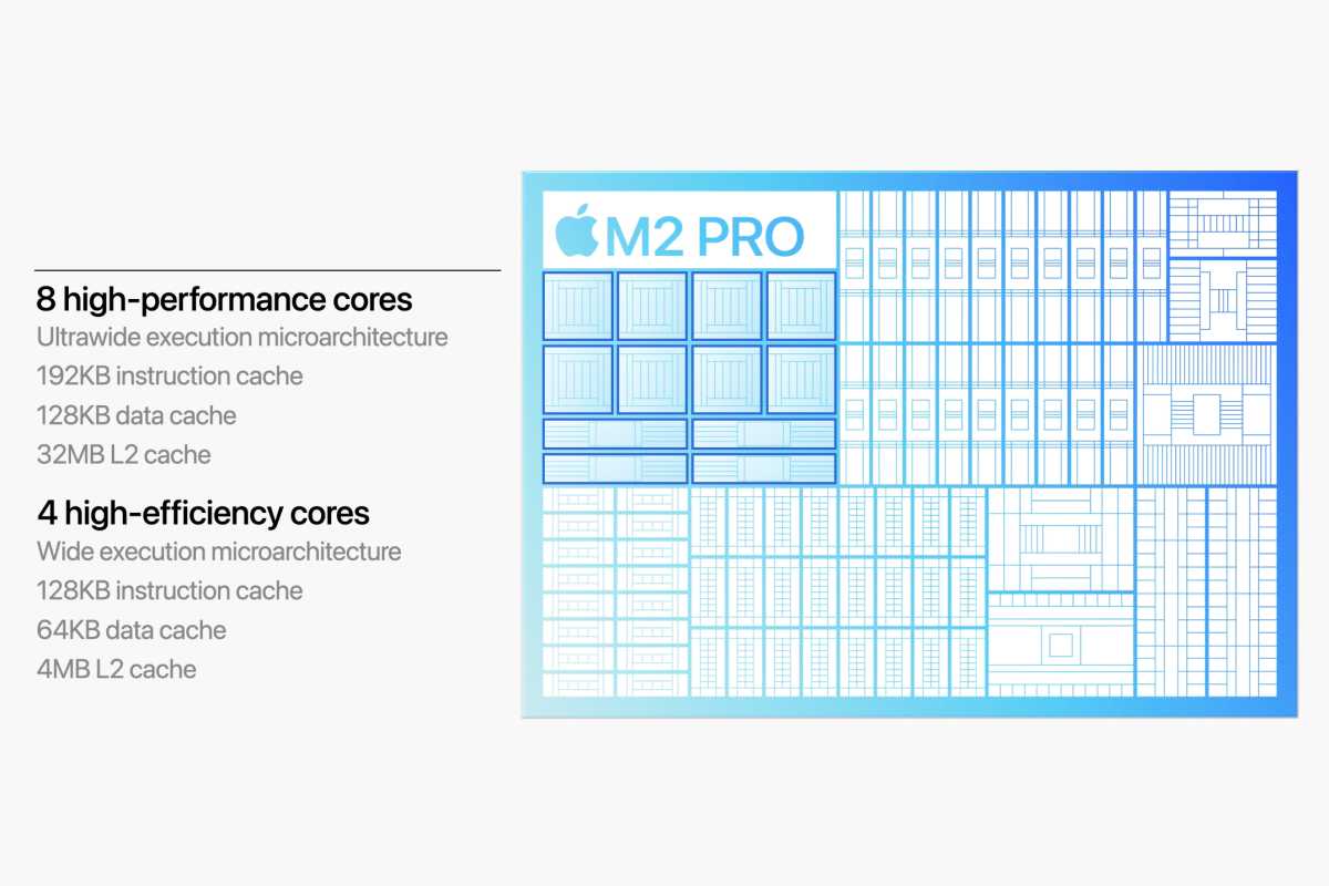 M2 Pro and Max CPU